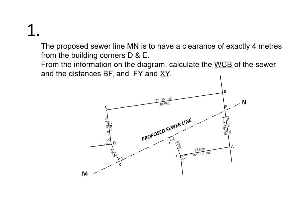 1 The Proposed Sewer Line Mn Is To Have A Clearance Of Exactly 4 Metres From The Building Corners D E From The Inf 1