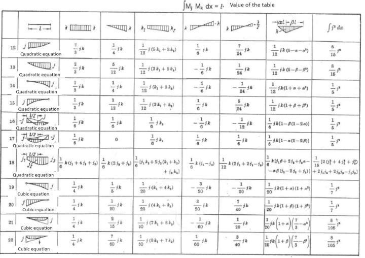 A Draw The Bending Moment M Diagram Due To T 20 C Uniform Temperature Change B Draw The Bending Moment M Diag 3