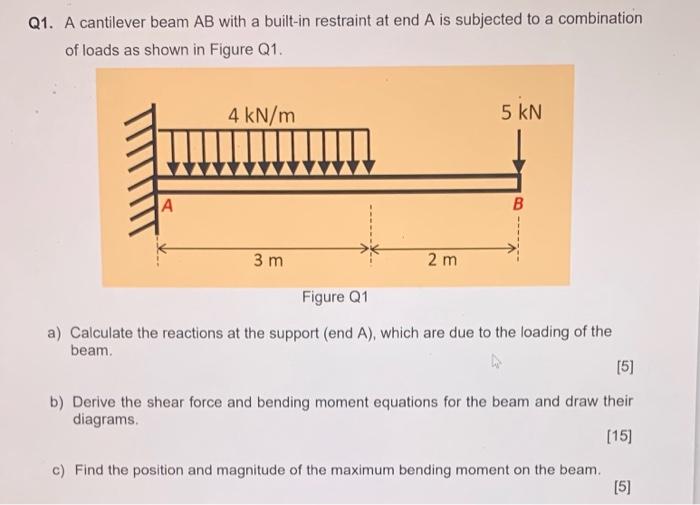 Q1 A Cantilever Beam Ab With A Built In Restraint At End A Is Subjected To A Combination Of Loads As Shown In Figure Q1 1