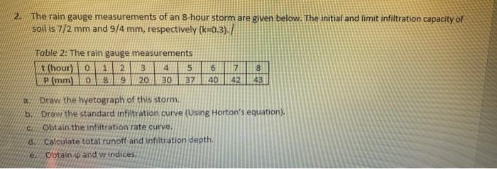 2 The Rain Gauge Measurements Of An 8 Hour Storm Are Given Below The Initial And Limit Infiltration Capacity Of Solis 1