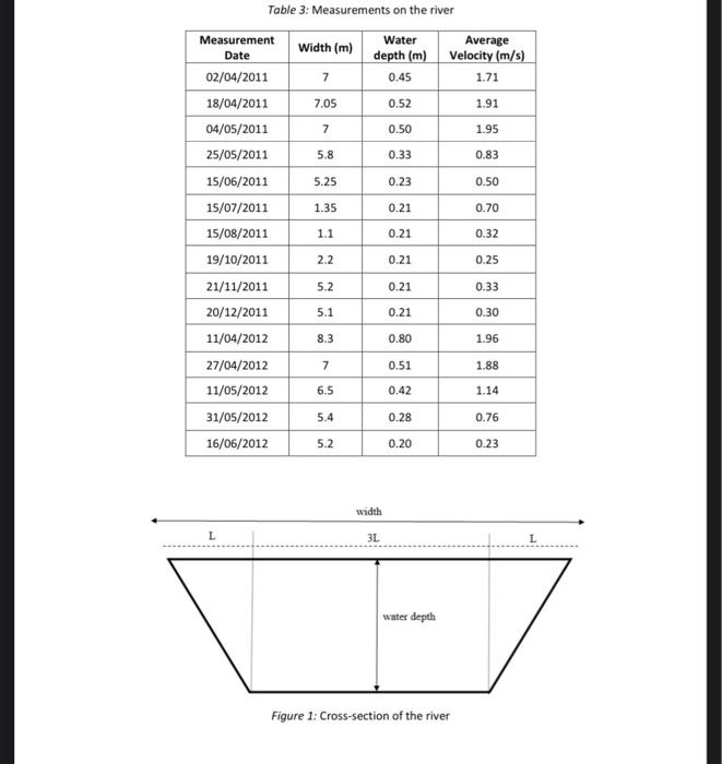 3 The Average Current Velocities At A Cross Section Of A River Are Given Below The Water Depth And Width Of The Cross 2