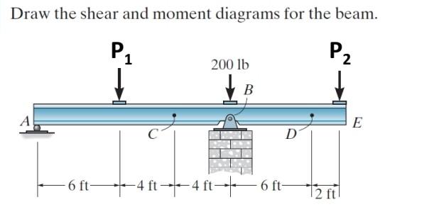 Draw The Shear And Moment Diagrams For The Beam P1 P2 200 Lb B E C D 6 Ft 4 Ft F 4ft 7 6ft 12 Ft Draw The Shear A 1