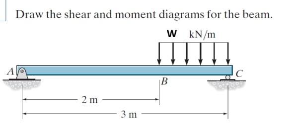 Draw The Shear And Moment Diagrams For The Beam P1 P2 200 Lb B E C D 6 Ft 4 Ft F 4ft 7 6ft 12 Ft Draw The Shear A 2