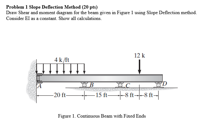 Problem 1 Slope Deflection Method 20 Pts Draw Shear And Moment Diagram For The Beam Given In Figure 1 Using Slope Defl 1