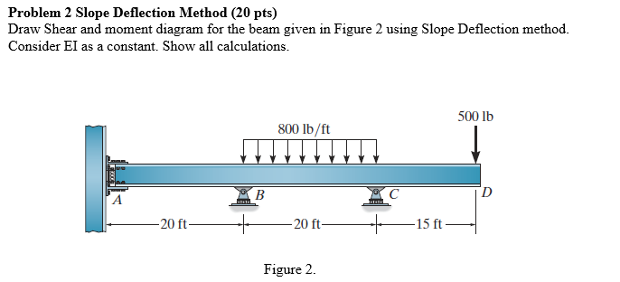 Problem 2 Slope Deflection Method 20 Pts Draw Shear And Moment Diagram For The Beam Given In Figure 2 Using Slope Defl 1