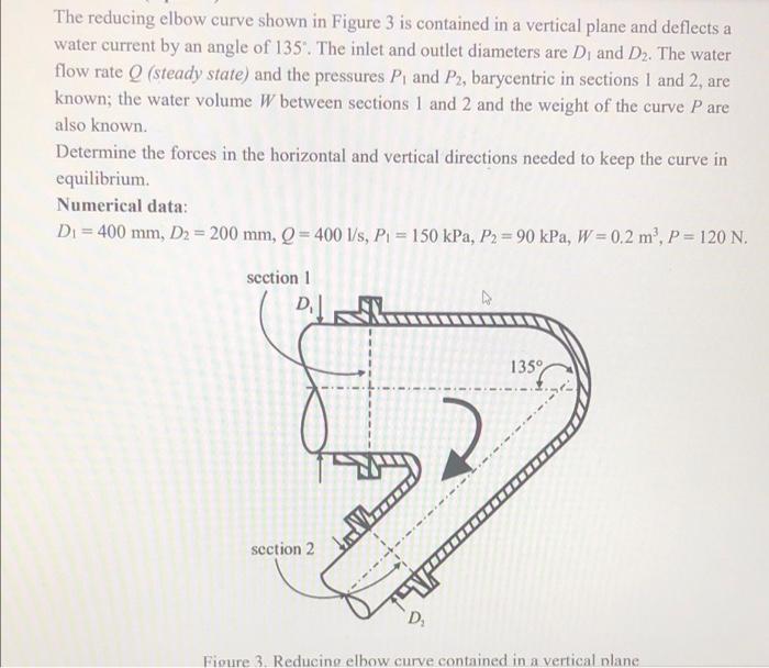 The Reducing Elbow Curve Shown In Figure 3 Is Contained In A Vertical Plane And Deflects A Water Current By An Angle Of 1