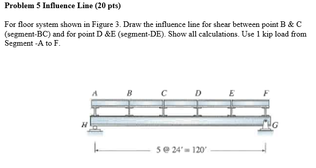 Problem 5 Influence Line 20 Pts For Floor System Shown In Figure 3 Draw The Influence Line For Shear Between Point B 1