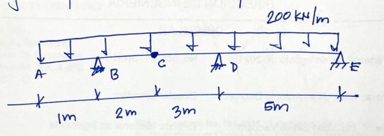 Draw Shear And Bending Moment Diagram Help 1