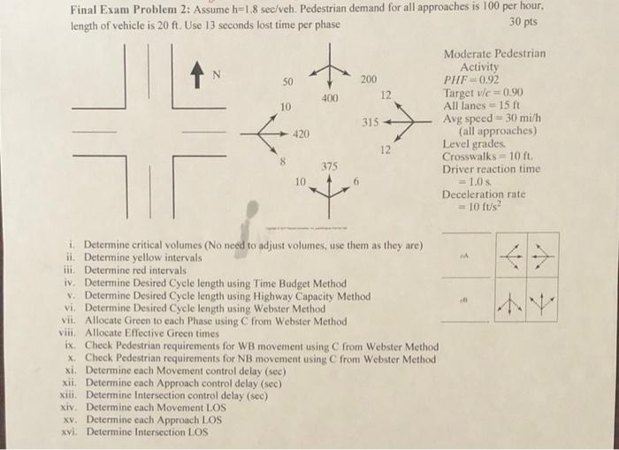 Final Exam Problem 2 Assume H 1 8 Sec Veh Pedestrian Demand For All Approaches Is 100 Per Hour Length Of Vehicle Is 2 1