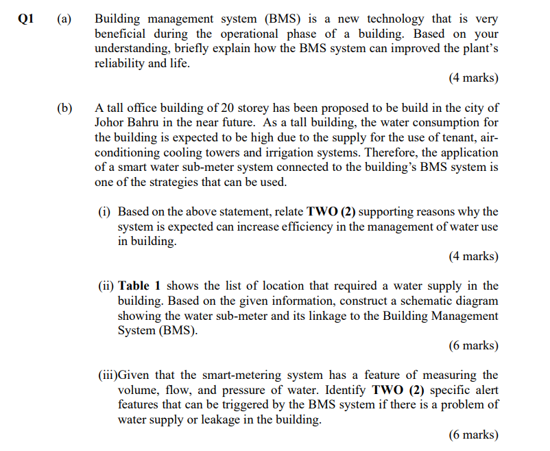 Q1 A Building Management System Bms Is A New Technology That Is Very Beneficial During The Operational Phase Of A Bu 1