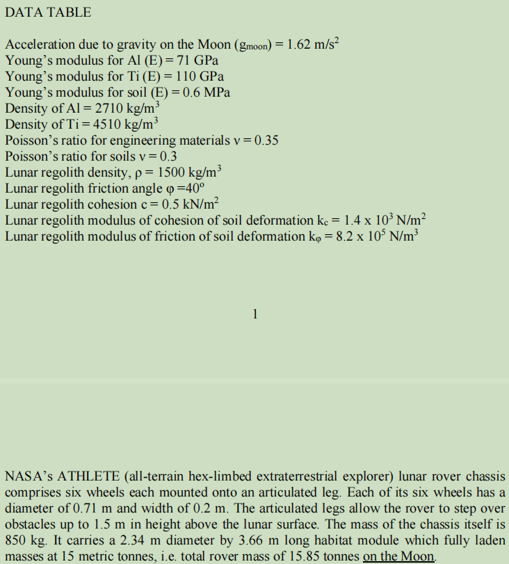 Data Table Acceleration Due To Gravity On The Moon Gmoon 1 62 M S2 Young S Modulus For Al E 71 Gpa Young S Modulu 1