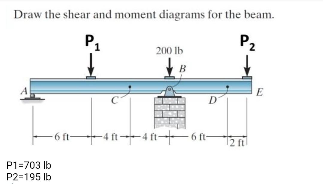 Draw The Shear And Moment Diagrams For The Beam P1 P2 200 Lb B E D 6 Ft 4 Ft T 4 Ft 6 Ft 12 Ft P1 703 Lb P2 195 Lb 1