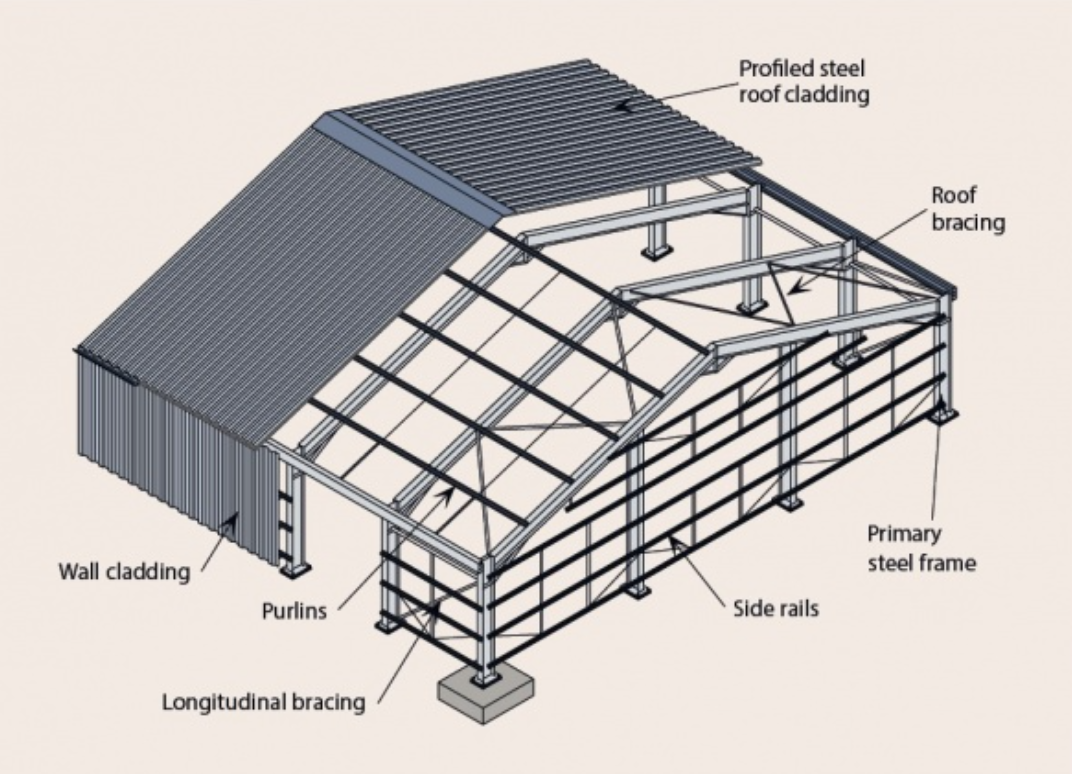 Describe The Loadpath Of Vertical And Horizontal Loads On This Structure 1