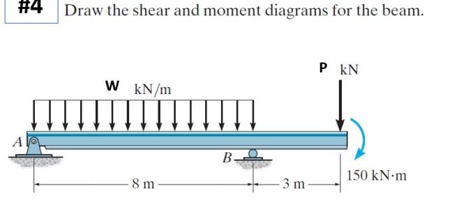4 Draw The Shear And Moment Diagrams For The Beam Pkn W Kn M A B 150 Kn M 8 M 3 M 1