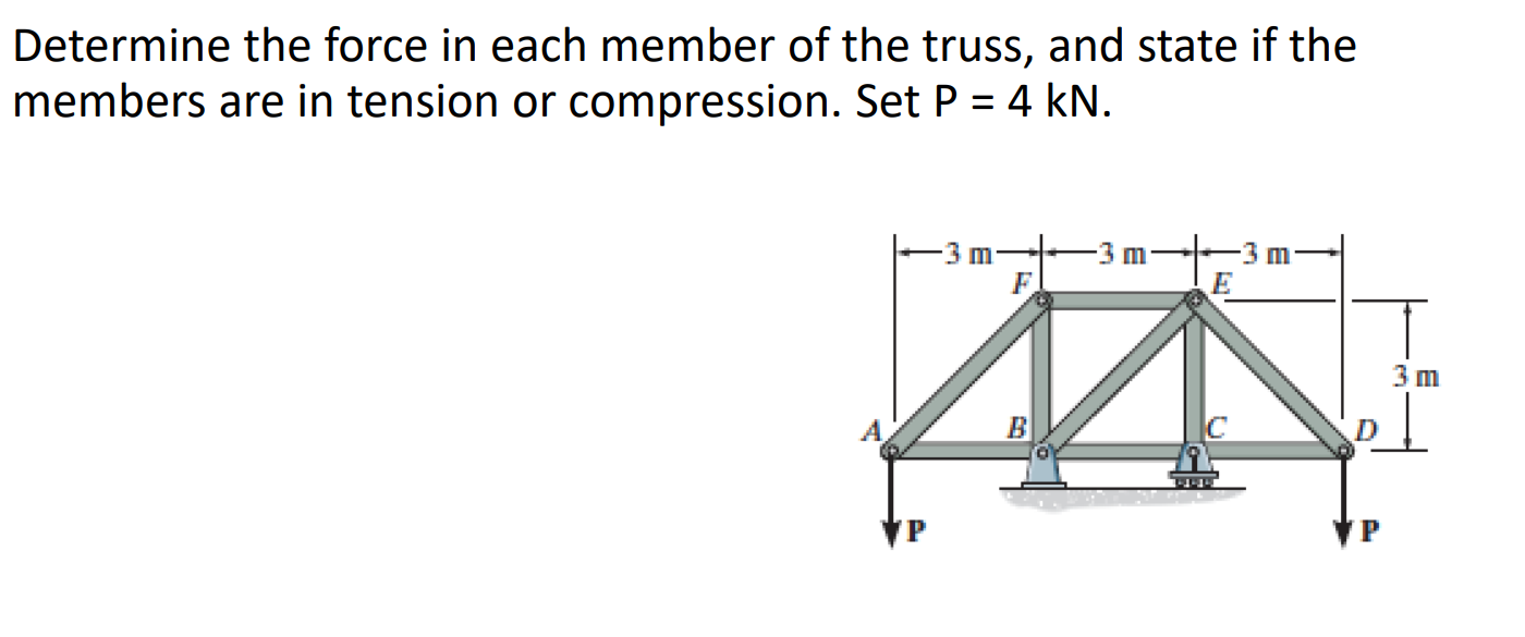 Determine The Force In Each Member Of The Truss And State If The Members Are In Tension Or Compression Set P 4 Kn 1