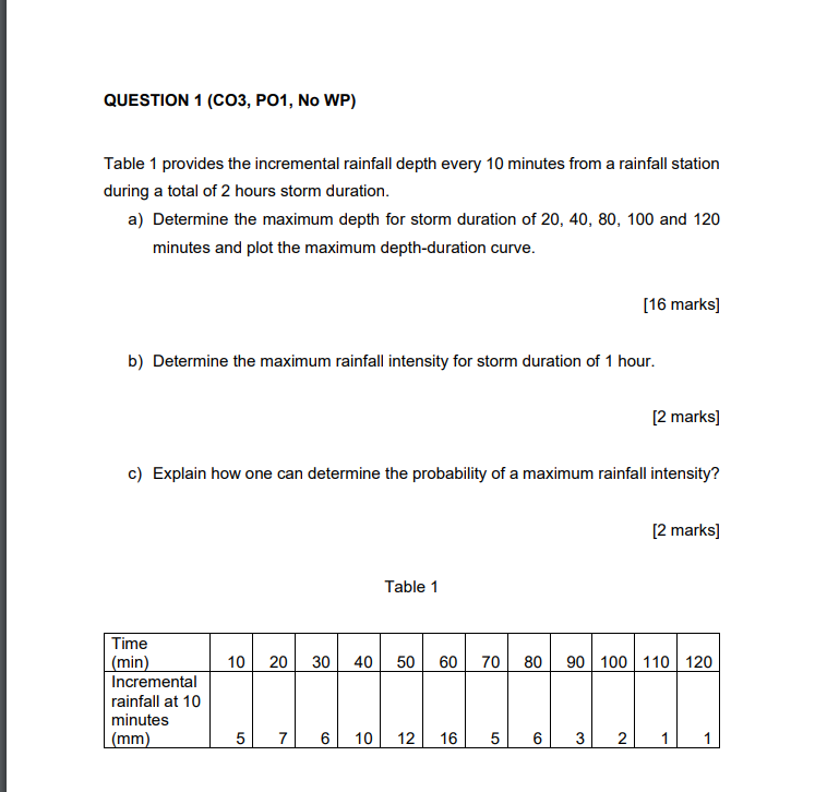 Question 1 Co3 Po1 No Wp Table 1 Provides The Incremental Rainfall Depth Every 10 Minutes From A Rainfall Station Du 1