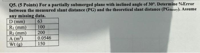 Q5 5 Points For A Partially Submerged Plane With Inclined Angle Of 30 Determine Error Between The Measured Slant 1