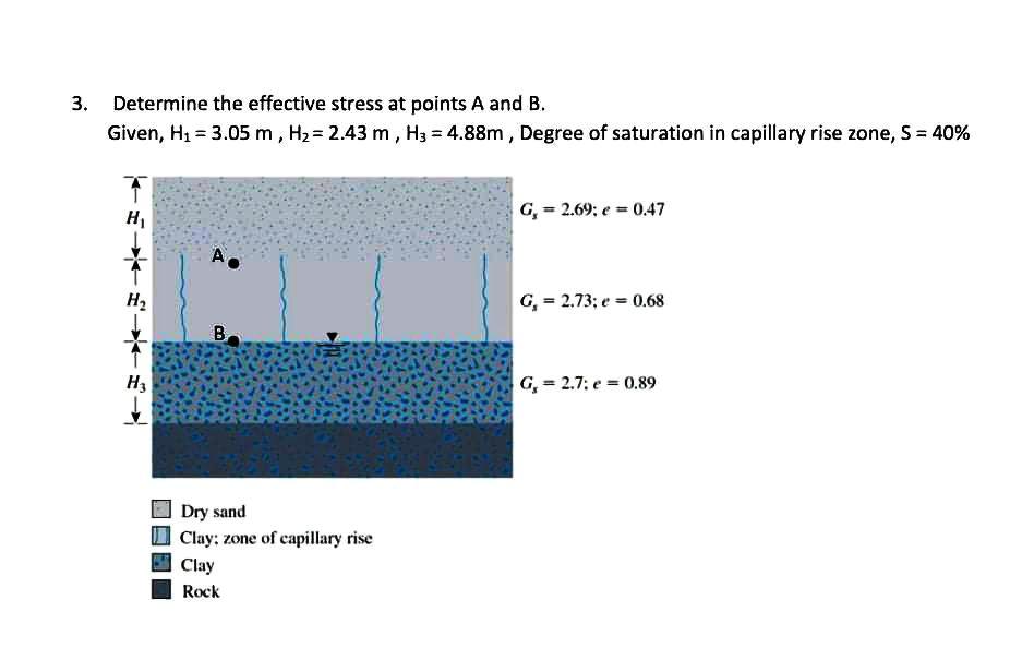 3 Determine The Effective Stress At Points A And B Given H1 3 05 M H2 2 43 M Hz 4 88m Degree Of Saturation I 1