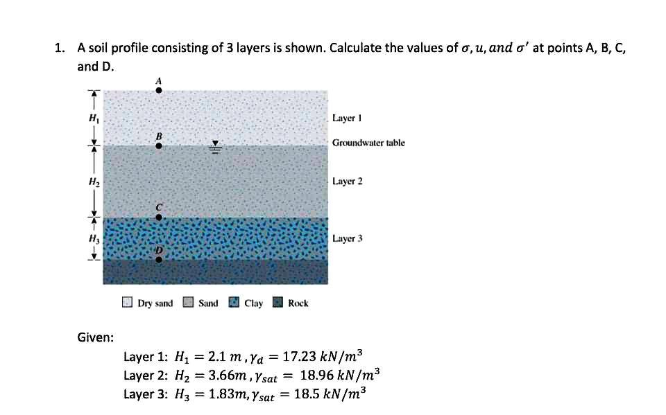 1 A Soil Profile Consisting Of 3 Layers Is Shown Calculate The Values Of O U And O At Points A B C And D H Laye 1