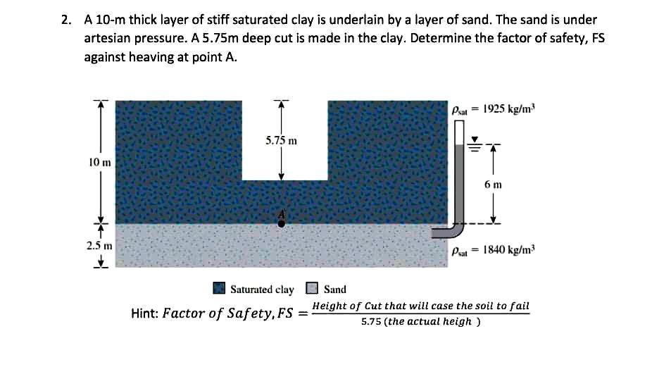 2 A 10 M Thick Layer Of Stiff Saturated Clay Is Underlain By A Layer Of Sand The Sand Is Under Artesian Pressure A 5 1