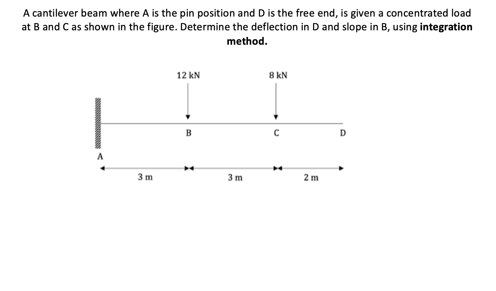 A Cantilever Beam Where A Is The Pin Position And D Is The Free End Is Given A Concentrated Load At B And C As Shown In 1