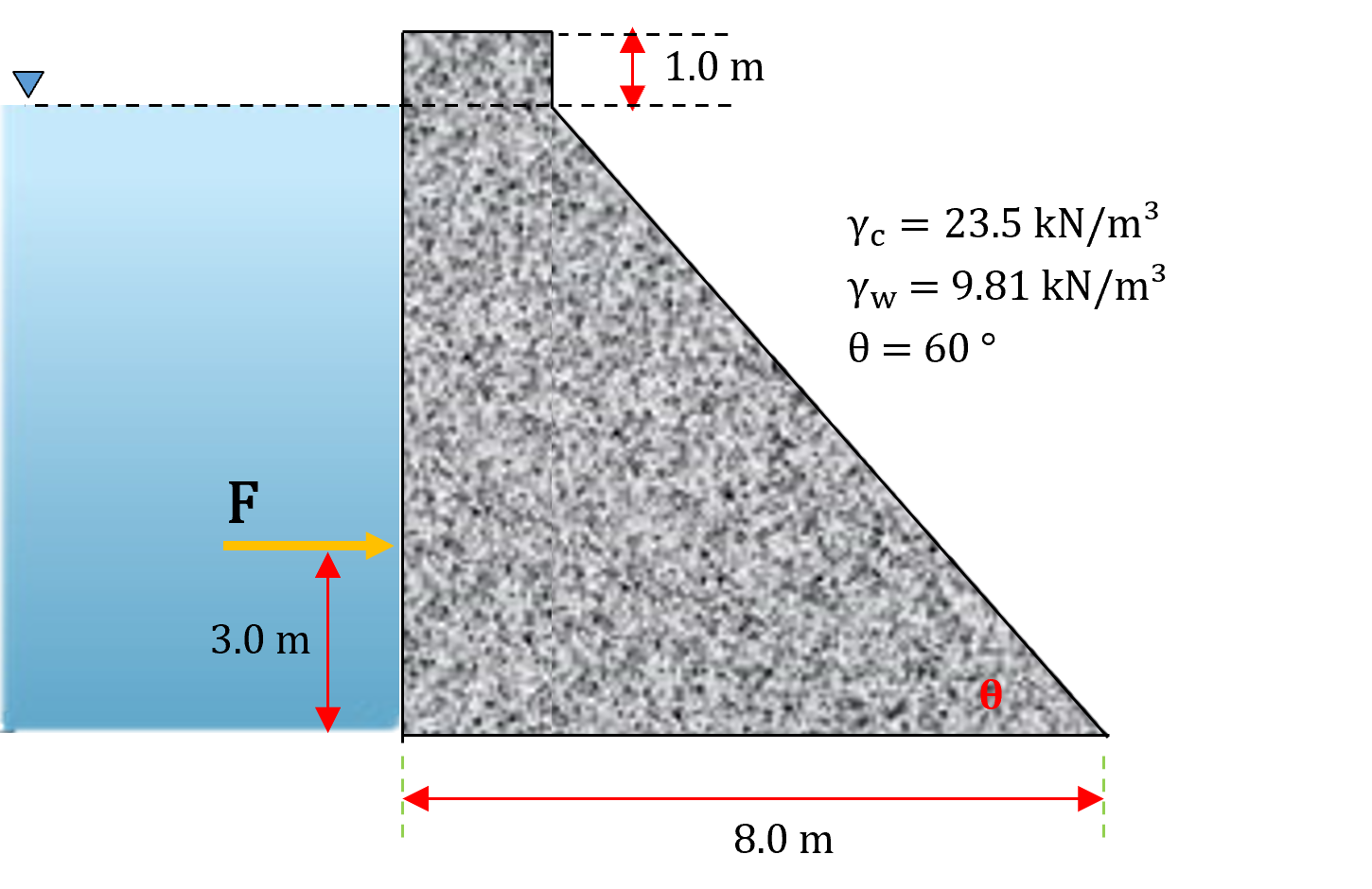 3 A Determine The Maximum Foundation Pressure At The Base Of The Concrete Dam 3 B Determine The Minimum Foundation Pr 1