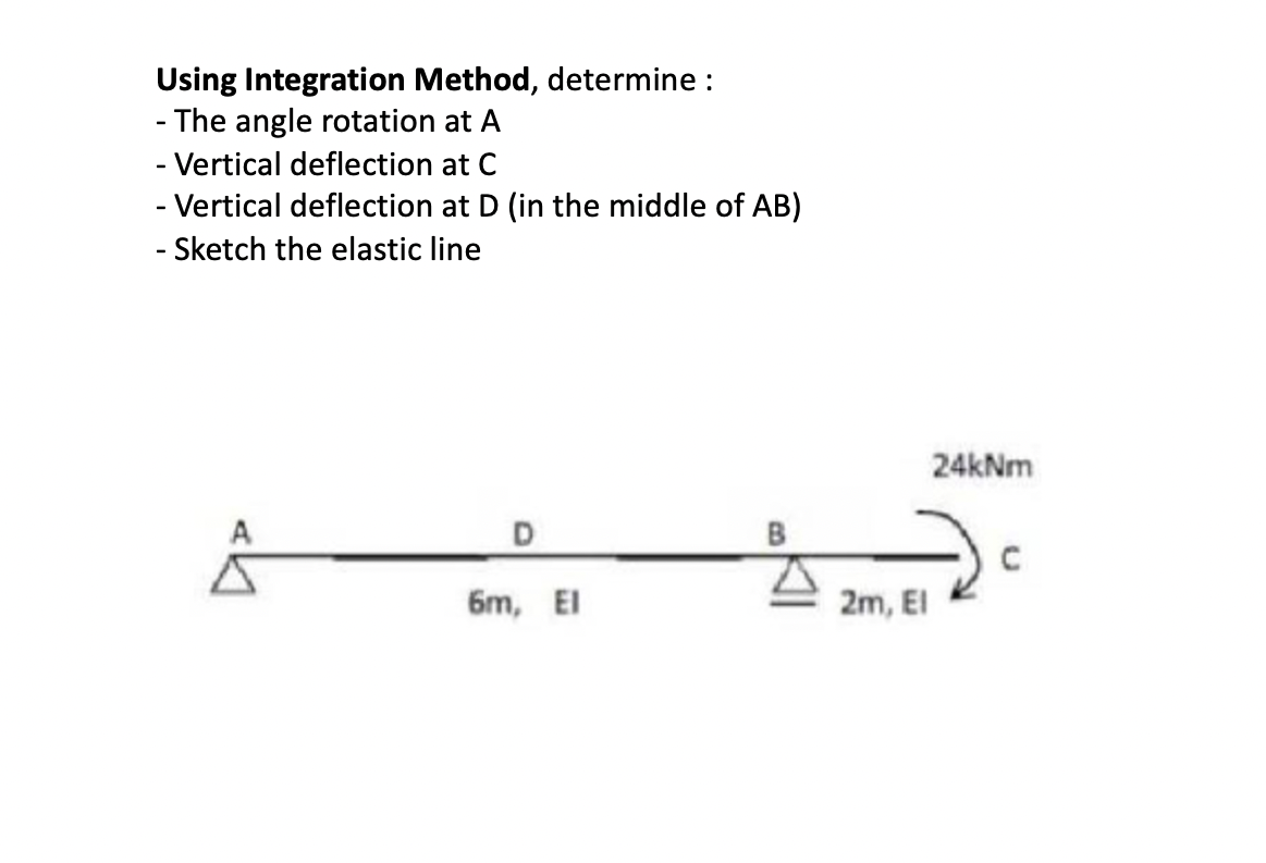 Using Integration Method Determine The Angle Rotation At A Vertical Deflection At C Vertical Deflection At D 1