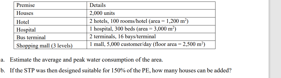 Premise Houses Hotel Hospital Bus Terminal Shopping Mall 3 Levels Details 2 000 Units 2 Hotels 100 Rooms Hotel Area 1