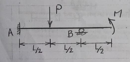 Indeterminate Beam 2