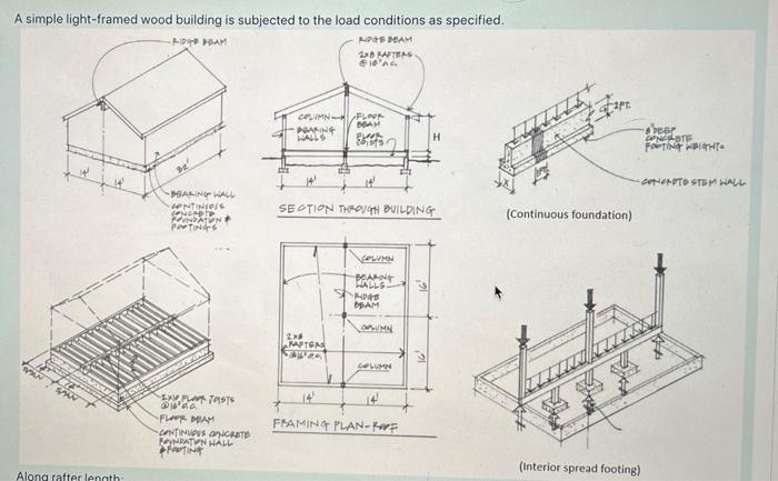 A Simple Light Framed Wood Building Is Subjected To The Load Conditions As Specified Am Mam Bd Ratsas Bid 20 Columns 1