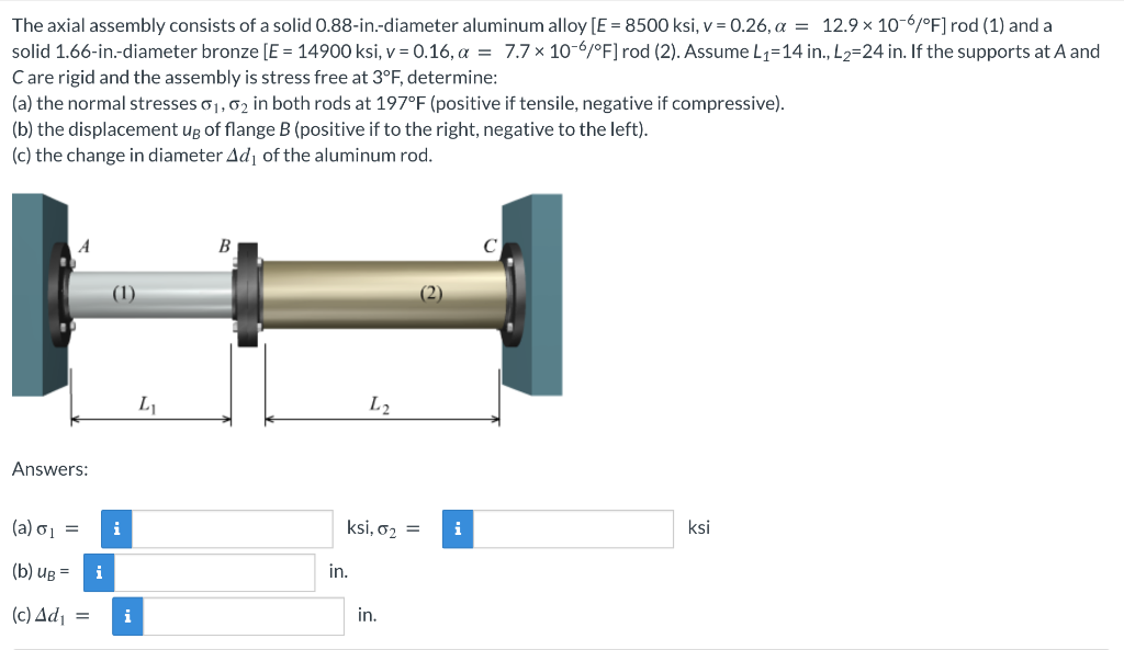 The Axial Assembly Consists Of A Solid 0 88 In Diameter Aluminum Alloy E 8500 Ksi V 0 26 A 12 9 X 10 6 F Rod 1