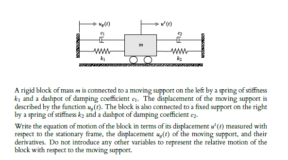 G T C1 E 02 E Ki White Www K2 What A Rigid Block Of Mass M Is Connected To A Moving Support On The Left By A Spring Of 1