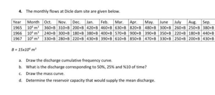 4 The Monthly Flows At Dicle Dam Site Are Given Below Year Month Oct Nov Dec Jan Feb Mar Apr May June July Aug 1
