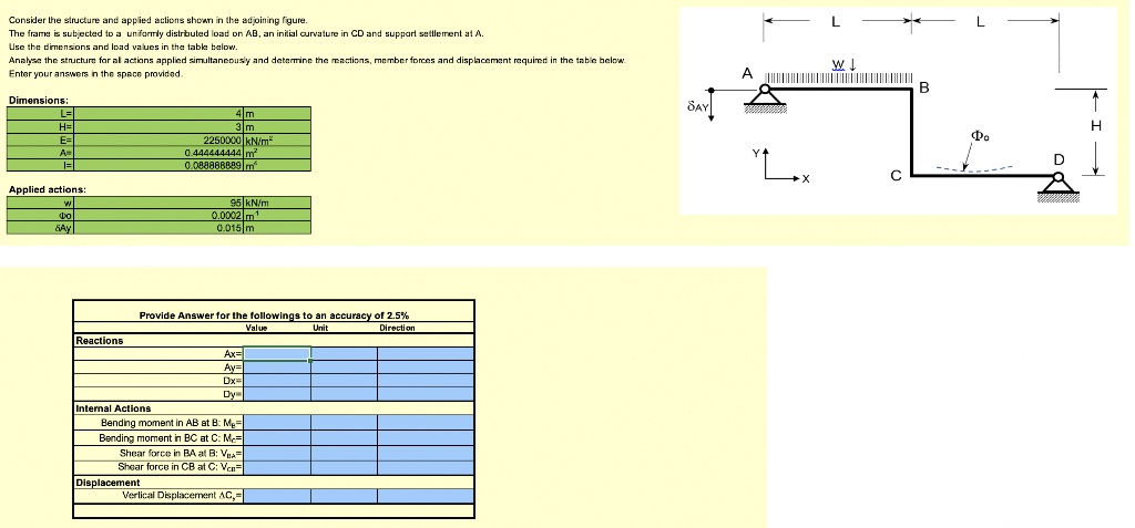Consider The Structure And Applied Actions Shown In The Adjoining Figure The Frame Is Subjected To A Uniformly Distrbut 1