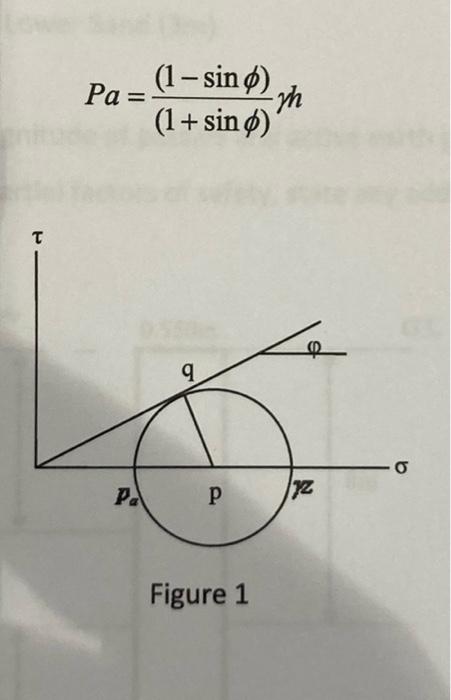 Mohr Failure Envelope Illustrated In Figure 1 Show That The Coefficientof Active Earth Pressure May Be Given By The Fol 1
