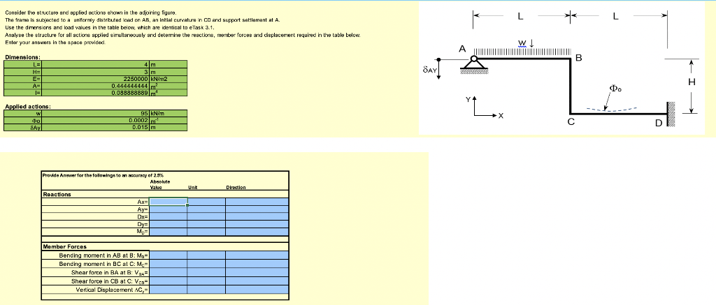 Consider The Structure And Applied Actions Shown In The Adjoining Figure The Frame Is Subjected To A Uniformly Distr 1