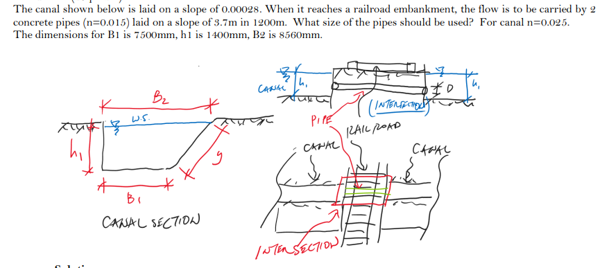 The Canal Shown Below Is Laid On A Slope Of 0 00028 When It Reaches A Railroad Embankment The Flow Is To Be Carried By 1