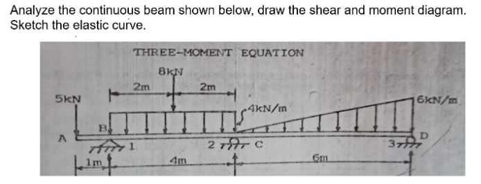 Analyze The Continuous Beam Shown Below Draw The Shear And Moment Diagram Sketch The Elastic Curve 6kn M Three Moment 1
