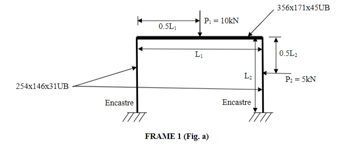 You Are Required Before Completing Any Analysis By Hand Or Using Gsa To Qualitatively Draw The Deflected Shape Bendin 1