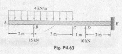 Deflection In Beams Using Double Integration Method For Cantilever Beams A Eiy Value At The Free End B Maximum Ei 1