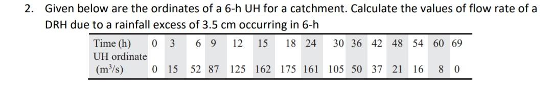 Given Below Are The Ordinates Of A 6 H Uh For A Catchment Calculate The Values Of Flow Rate Of A Drh Due To A Rainfall 1