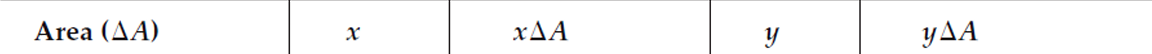 Homework Problem 3 8 0 4 0 8 0 Cut Out 02 0 Loza 4 5 5 0 9 0 Do The Calculations Here And Locate The Cg On The Figure 2