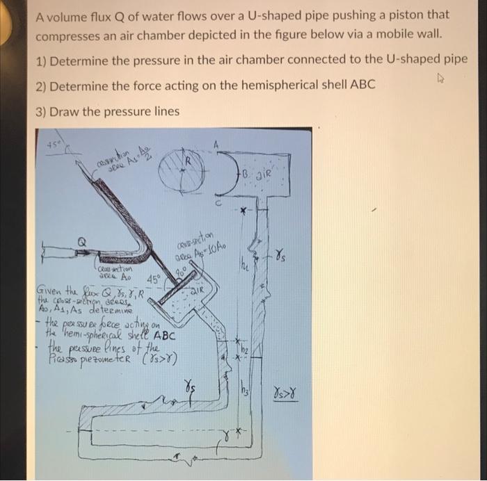 A Volume Flux Q Of Water Flows Over A U Shaped Pipe Pushing A Piston That Compresses An Air Chamber Depicted In The Figu 1