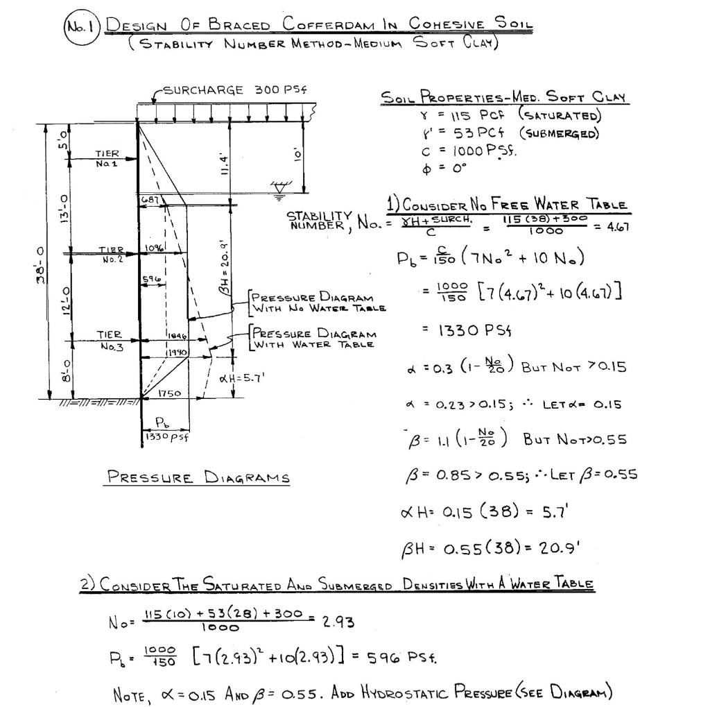 Problem No 2 Design Of A Braced Cofferdam In Cohesive Soil Follow Example No 1 On Page 114 With The Following Modifi 1