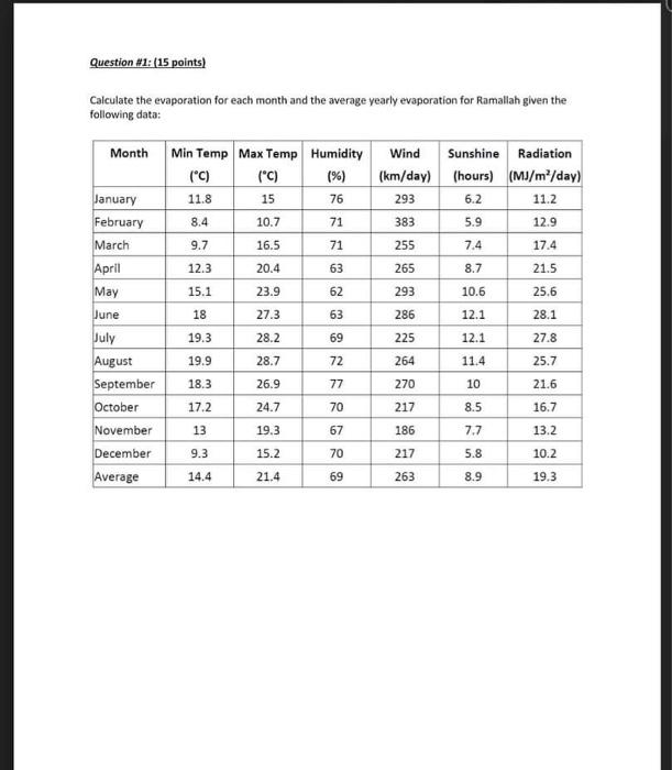 Question 1 15 Points Calculate The Evaporation For Each Month And The Average Yearly Evaporation For Ramallah Given 1