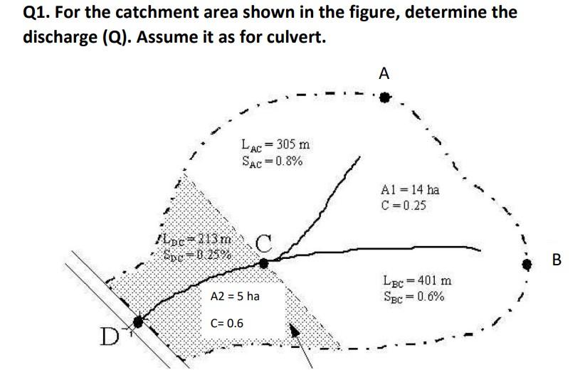 Q1 For The Catchment Area Shown In The Figure Determine The Discharge Q Assume It As For Culvert A La 305 M Sac 1