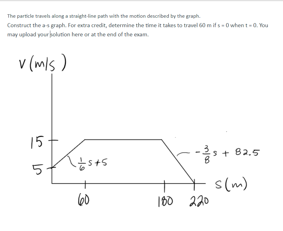 The Particle Travels Along A Straight Line Path With The Motion Described By The Graph Construct The A S Graph For Ext 1
