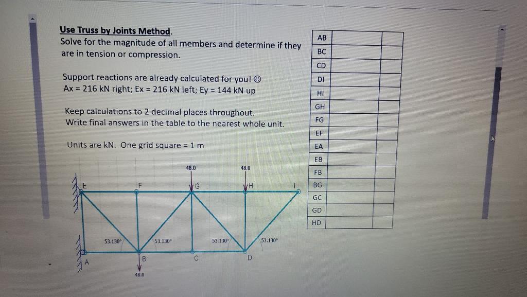 Ab Use Truss By Joints Method Solve For The Magnitude Of All Members And Determine If They Are In Tension Or Compressio 1