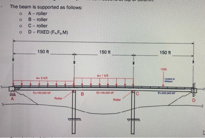 Use Moment Distribution Method To Determine The Shears And Moments In The Continuous Bridge Superstructure Following All 4