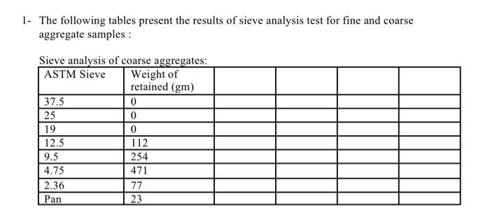 1 The Following Tables Present The Results Of Sieve Analysis Test For Fine And Coarse Aggregate Samples Sieve Analysis 1